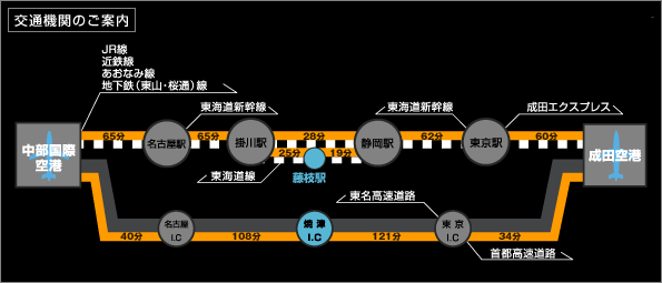 交通機関のご案内