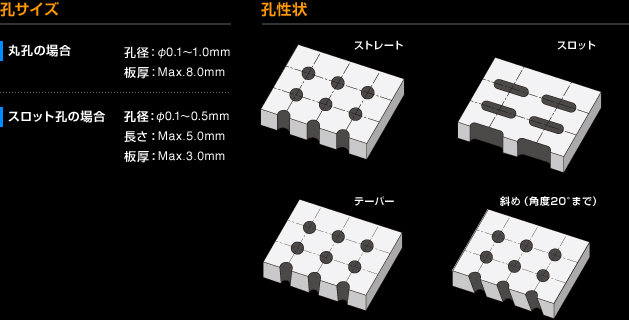 穴サイズ 穴性状
